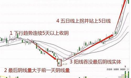 次新股翻倍之前的洗盘(新股翻三倍几个涨停)_https://www.syklpowerbike.com_上交所_第1张