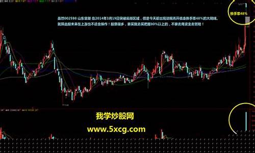 换手率高于40第二天会大跌吗(换手率达到40多好吗)_https://www.syklpowerbike.com_北交所_第1张