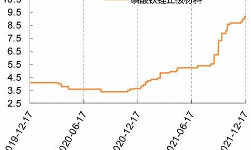 磷酸铁锂原料价格一吨多少钱(磷酸铁锂每吨利润)_https://www.syklpowerbike.com_科创板_第1张