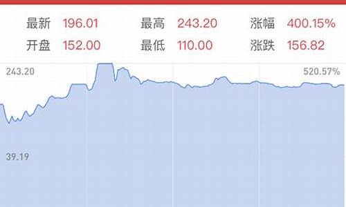 新股一般第二天表现咋样(新股第二天买入成功率高吗)_https://www.syklpowerbike.com_深交所_第1张