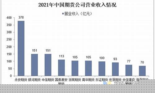 期货公司收入(期货公司收入50万)_https://www.syklpowerbike.com_北交所_第1张