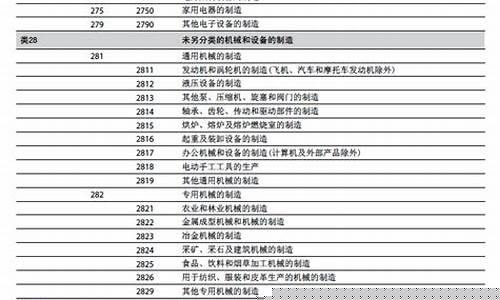 工商注册行业分类目录(工商注册行业类别分类)_https://www.syklpowerbike.com_科创板_第1张