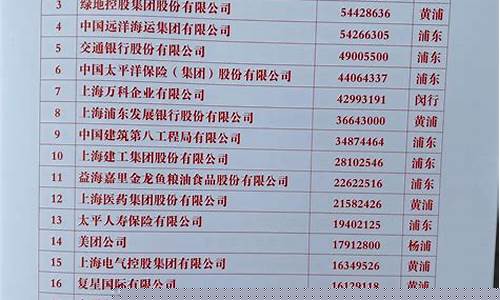 2023上海百强企业榜出炉(上海2020百强企业)_https://www.syklpowerbike.com_北交所_第1张