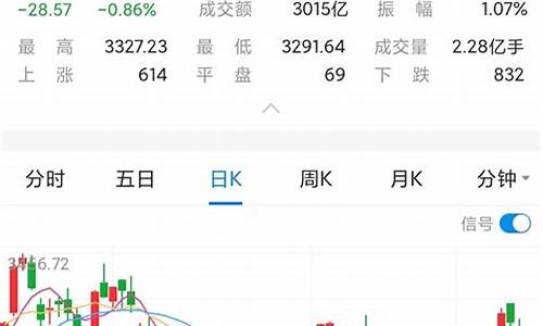 本周股市行情最新消息新闻(本周一股市最新消息)_https://www.syklpowerbike.com_深交所_第1张