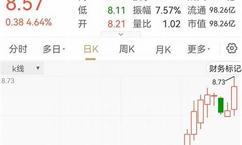 洗盘3天5天8天13天(妖股启动前凶狠洗盘图解)_https://www.syklpowerbike.com_上交所_第1张