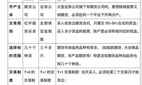 期货和定期(期货和期货的区别)_https://www.syklpowerbike.com_创业板_第1张