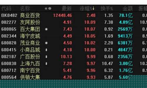 股市收盘闲置资金自动理财(股票帐户的闲置资金赚取超额收益)_https://www.syklpowerbike.com_上交所_第1张