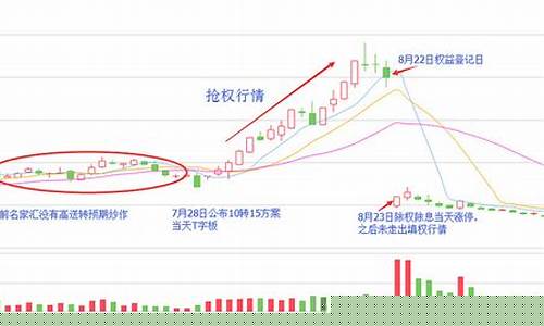 10转30送8股票一览表(2021年10转30送8的股票是谁)_https://www.syklpowerbike.com_上交所_第1张