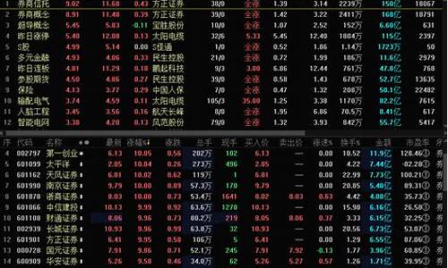 创业板有几家券商(创业板上市的券商股)_https://www.syklpowerbike.com_深交所_第1张