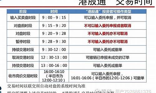 港股通交易规则与费用(港股的交易费用是多少)_https://www.syklpowerbike.com_北交所_第1张