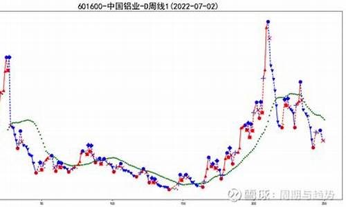 中国铝业股票前景如何分析(中国铝业股票走势分析)_https://www.syklpowerbike.com_创业板_第1张