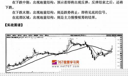 下跌地量是要涨了吗(下跌时量比大好吗)_https://www.syklpowerbike.com_创业板_第1张