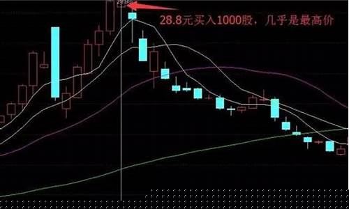怎样补仓容易解套(补仓怎么补)_https://www.syklpowerbike.com_上交所_第1张