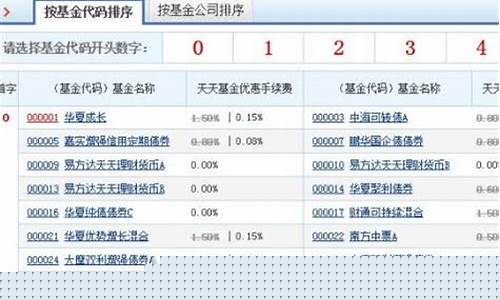查股票代码(查股票代码的网站)_https://www.syklpowerbike.com_深交所_第1张