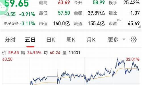 中国科传目标价(中国科传投资价值)_https://www.syklpowerbike.com_北交所_第1张