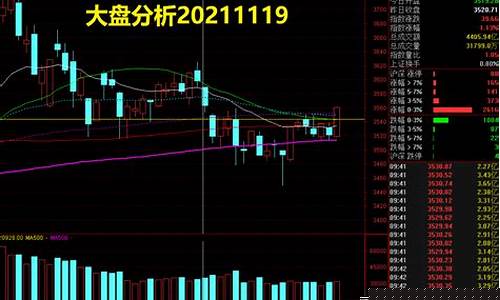 今日大盘走势行情分析中国石化(今日大盘走势行情分析中国石化股票)_https://www.syklpowerbike.com_创业板_第1张