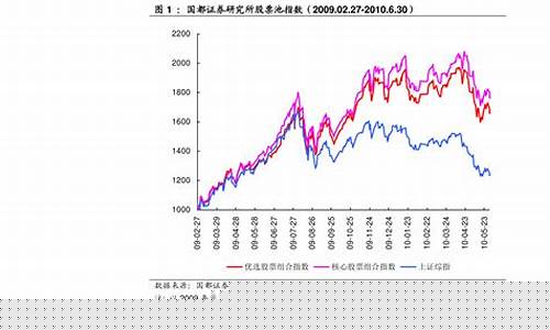 中国未来股市发展趋势(中国未来股市发展趋势分析)_https://www.syklpowerbike.com_创业板_第1张