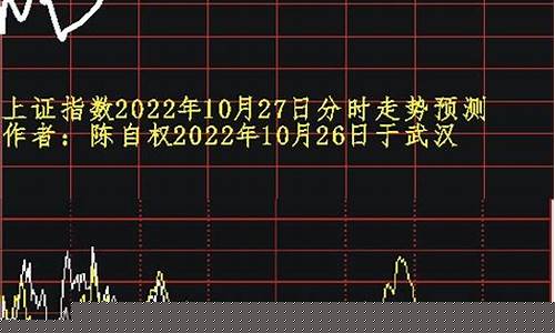 上证指数的走势预测(上证指数趋势预测)_https://www.syklpowerbike.com_创业板_第1张