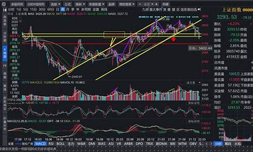 上证综合指数的样本股涉及(上证380指数样本股的选择主要考虑)_https://www.syklpowerbike.com_上交所_第1张