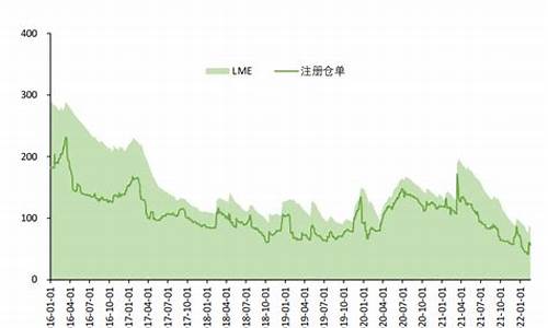 2023年未来铝价是涨还是跌(铝价未来几年预测)_https://www.syklpowerbike.com_科创板_第1张
