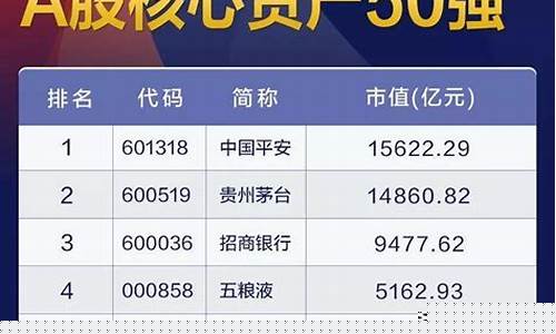 核心资产50只股票名单(2021年核心资产股票有哪些)_https://www.syklpowerbike.com_上交所_第1张