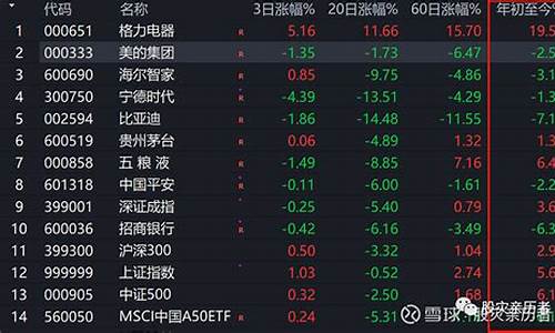 格力地产股价有什么变化(格力地产现在股票行情)_https://www.syklpowerbike.com_创业板_第1张
