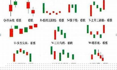 k线26种形态图解(k线图24种经典图解)_https://www.syklpowerbike.com_北交所_第1张