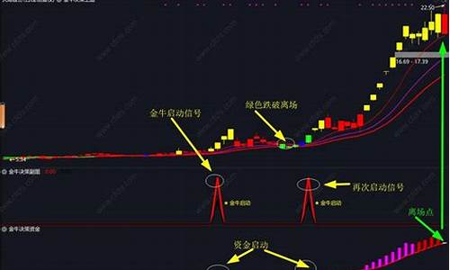 dde决策选股(dde决策)_https://www.syklpowerbike.com_深交所_第1张