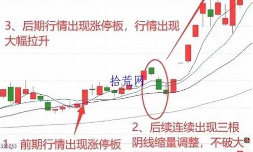 涨停板开板洗盘特征(涨停板开板又封涨停是什么意思)_https://www.syklpowerbike.com_科创板_第1张