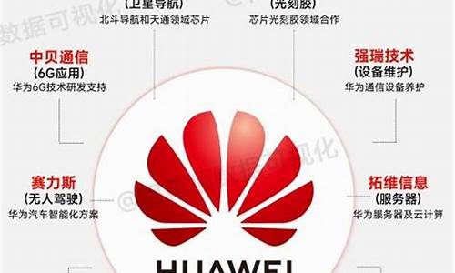 华为细分行业龙头股(2021年最看好的华为概念十大龙头股)_https://www.syklpowerbike.com_上交所_第1张