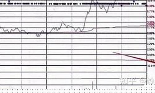 新股换手率50以上说明什么(新股换手率50以下说明什么)_https://www.syklpowerbike.com_深交所_第1张
