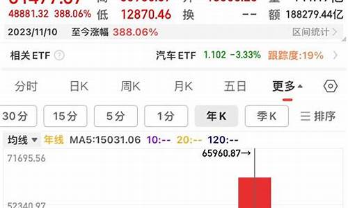 股市热点题材最好的网站(股市最新热点题材)_https://www.syklpowerbike.com_科创板_第1张