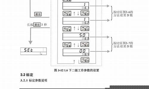 包装控制程序(包装过程控制程序)_https://www.syklpowerbike.com_创业板_第1张
