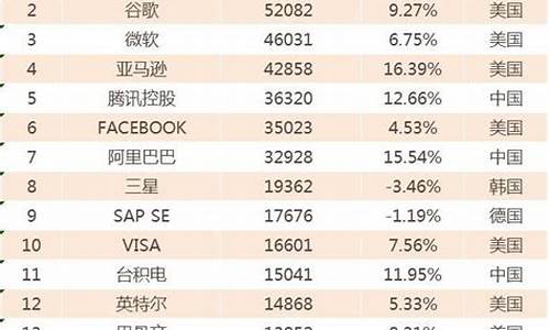 中国科技股排名前十名是哪些股票(中国科技股排名前十名是哪些股票公司)_https://www.syklpowerbike.com_深交所_第1张