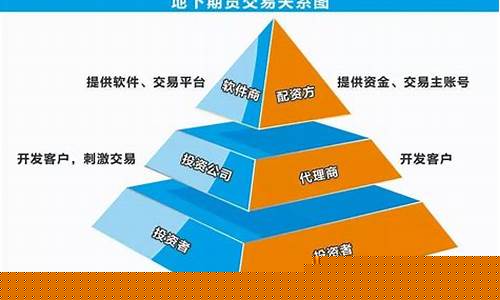 期货连环交易(期货连续交易什么意思)_https://www.syklpowerbike.com_深交所_第1张