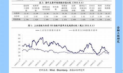 2021年沪深300有哪些股票(2021年沪深300指数)_https://www.syklpowerbike.com_深交所_第1张