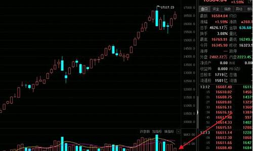 大盘缩量下跌是好事吗(大盘缩量上涨是好事是坏事)_https://www.syklpowerbike.com_上交所_第1张