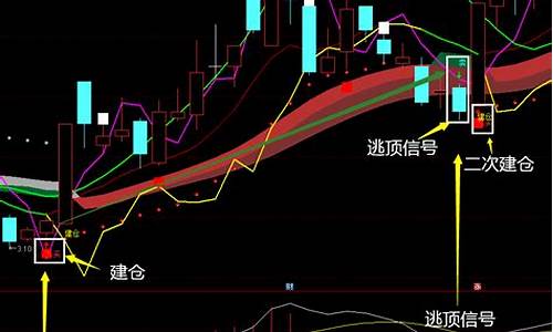 短线看什么技术指标(短线看哪些技术指标)_https://www.syklpowerbike.com_深交所_第1张