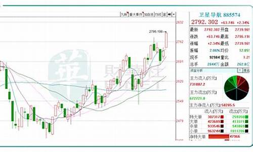 卫星导航板块股票(卫星导航的股票)_https://www.syklpowerbike.com_上交所_第1张