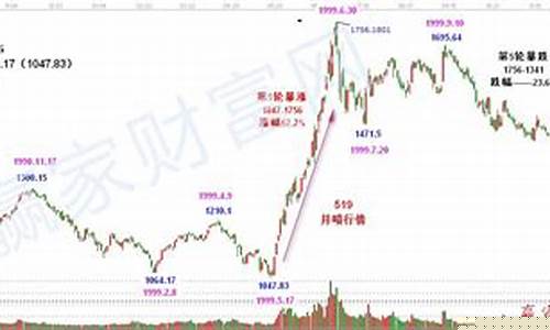 上证A股(上证a股和沪深a股的区别)_https://www.syklpowerbike.com_深交所_第1张