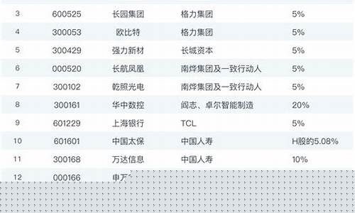 中国a股上市公司名单一览表(中国a股上市公司名单一览表最新)_https://www.syklpowerbike.com_创业板_第1张