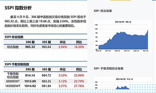 2021船舶价格(船舶价格网)_https://www.syklpowerbike.com_北交所_第1张