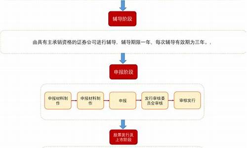 企业上市流程(企业上市流程步骤和时间)_https://www.syklpowerbike.com_上交所_第1张