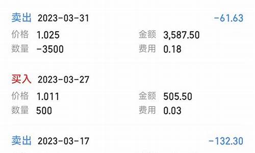 证券开户万一免5(证券开户万一免5是什么意思)_https://www.syklpowerbike.com_深交所_第1张