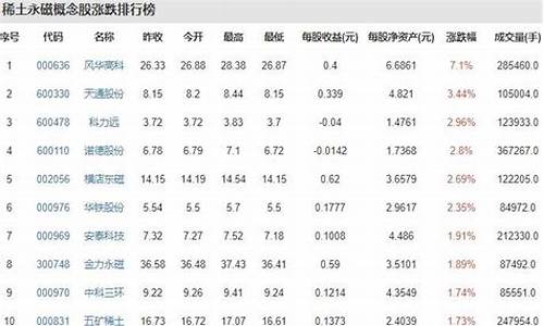 稀土股票龙头排名(稀土股票龙头排名600392)_https://www.syklpowerbike.com_深交所_第1张