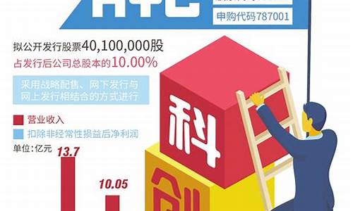 科创板新股最多赚多少钱(科创板新股最多赚多少钱啊)_https://www.syklpowerbike.com_上交所_第1张