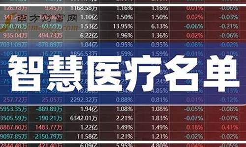 医疗龙头股是哪个(医疗类龙头股票)_https://www.syklpowerbike.com_科创板_第1张