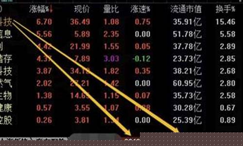 股票热点题材早知道(选热点板块最简单的方法)_https://www.syklpowerbike.com_深交所_第1张