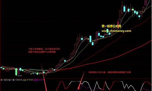 个股如何与大盘比较(如何处理个股与大盘的关系)_https://www.syklpowerbike.com_上交所_第1张