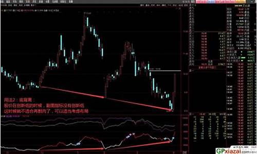 个股走势与大盘相反说明什么(个股走势与大盘相反说明什么意思)_https://www.syklpowerbike.com_北交所_第1张
